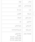 کت و شلوار مدل سونار